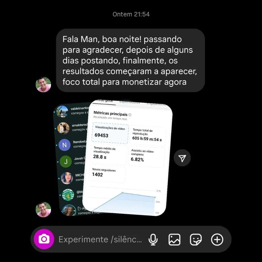 Cliente agradecendo resultados: 69.453 visualizações e 1.402 novos seguidores