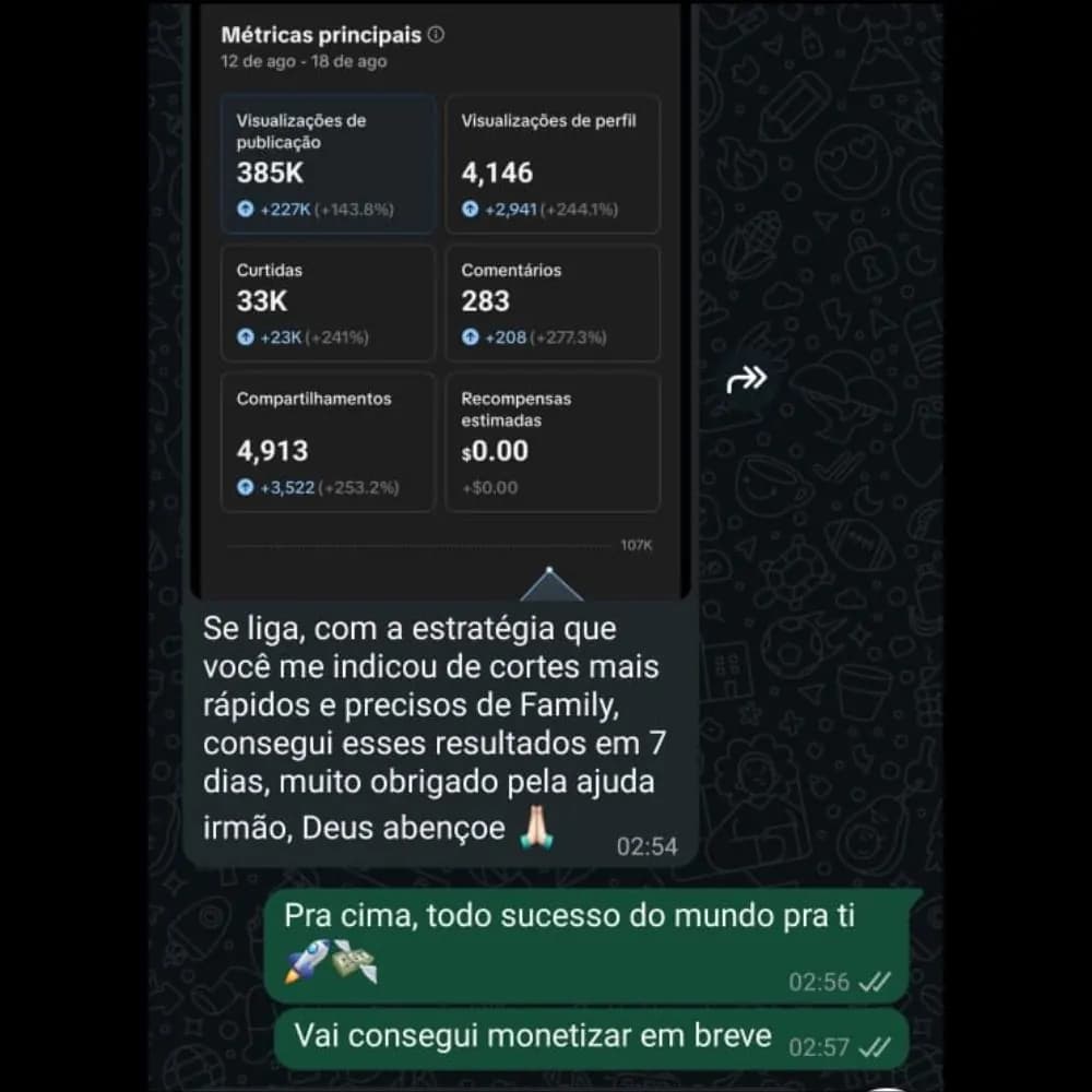 Cliente com 385K visualizações em 7 dias usando a estratégia de cortes